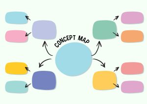 Mapa Mental Ciclo Circadiano Explicação Detalhada